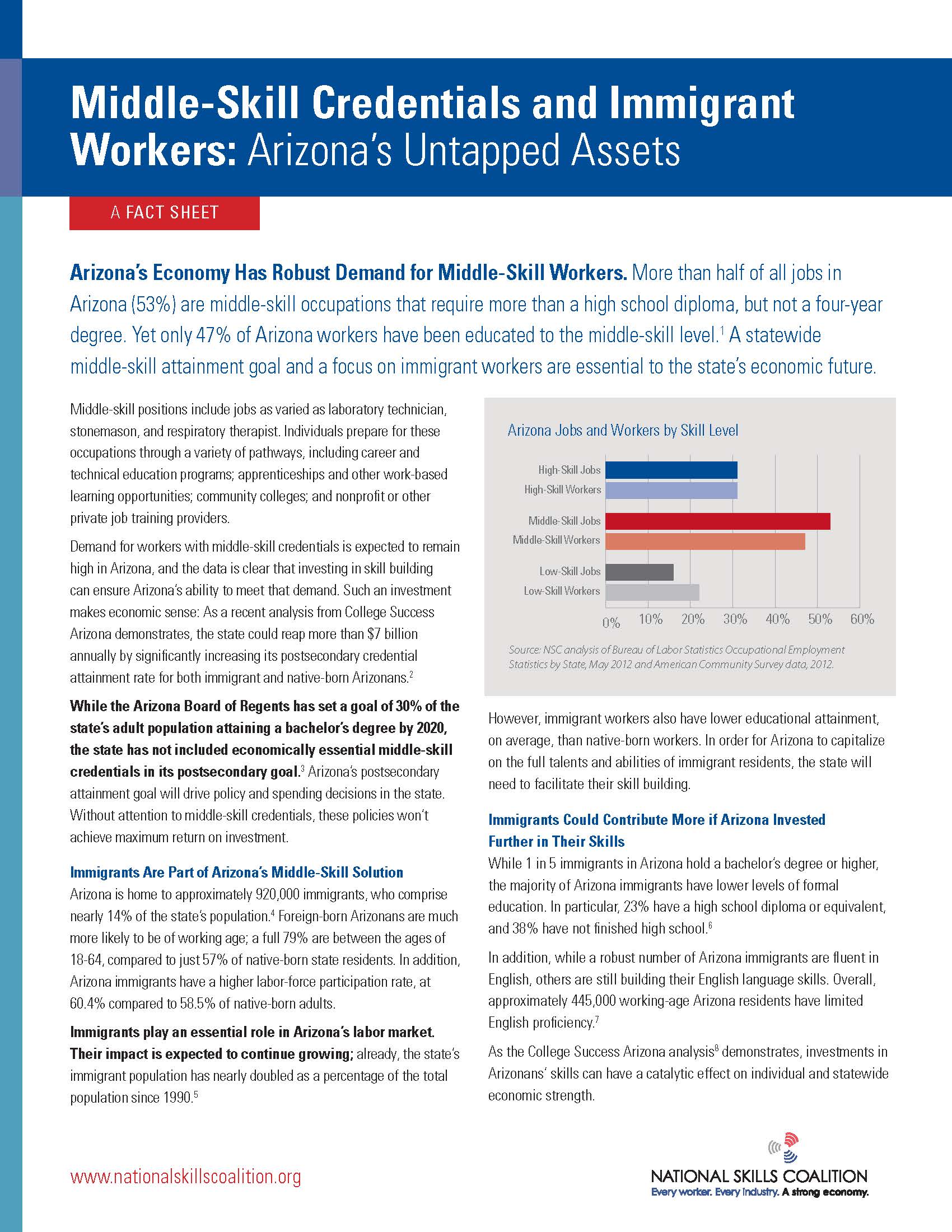 New fact sheets: Immigrants can help meet demand for middle-skill workers in Arizona, California