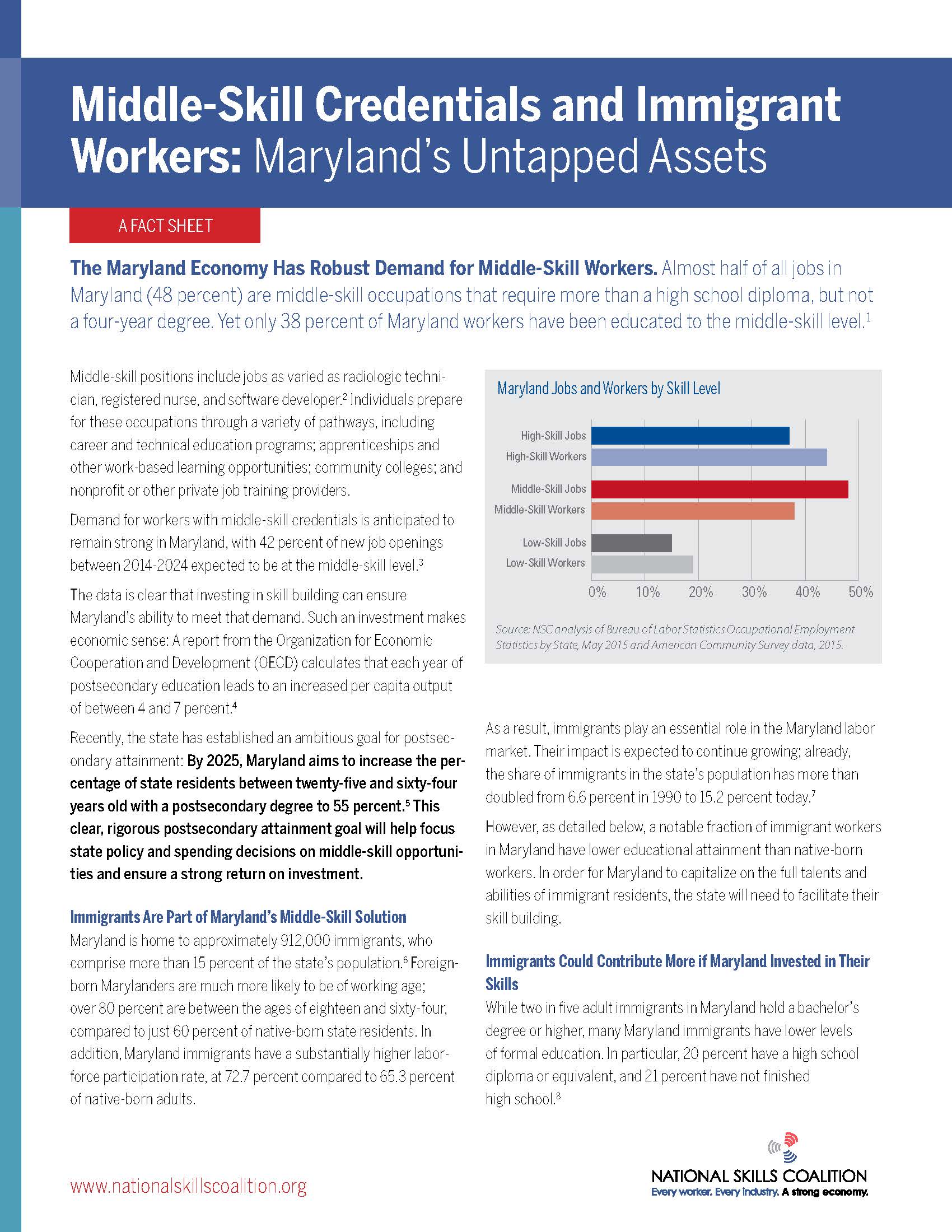 New Maryland and Michigan fact sheets: Immigrants can help meet demand for middle-skill workers