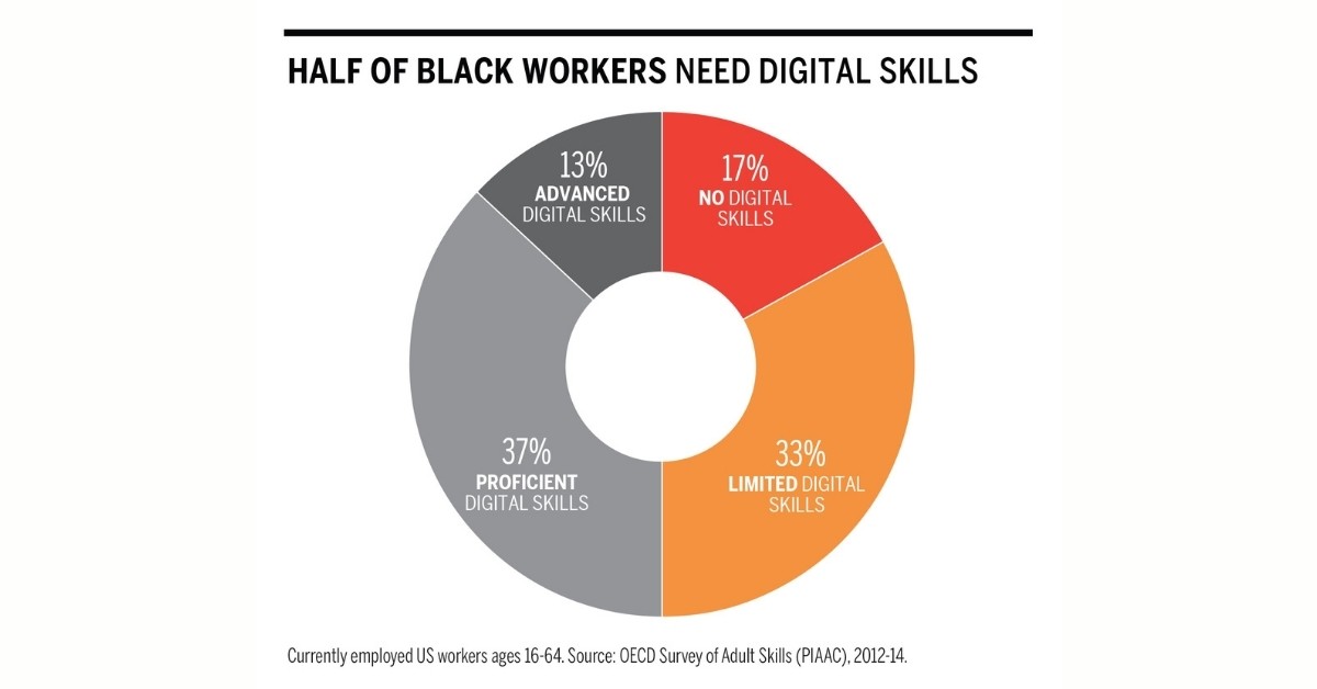 Applying a Racial Equity Lens to Digital Literacy