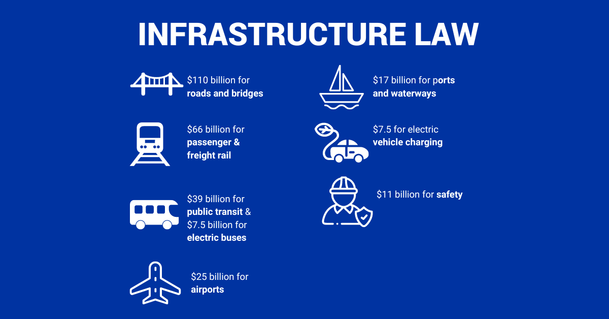 The Bipartisan Infrastructure Law: What State Skills Advocates Need to Know to Influence Implementation of Transportation Dollars to meet Community Skills Needs